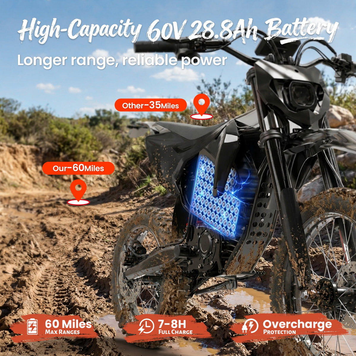 4500W Peak Electric Dirt Bike for Adults 60V 28.8AH Battery up to 60Mile Range X1 Spark off-Road Electric Dirt Bike 50 mph Fat Tire Full Suspension E-Mountain Bikes with 17"/14" Wheel, UL2849 by SGS