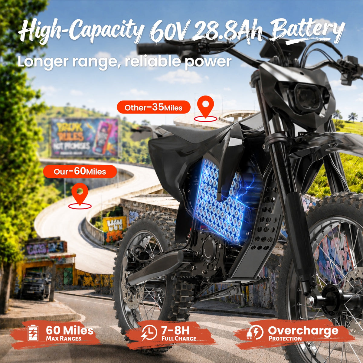 X1 Spark Electric Dirt Bike for Adults 50 mph 4500W Peak E-Bike up to 60 Mile Range, 60V 28.8AH Battery Full Suspension Electric Motorcycle with 17"/14" Wheel, off Road Mountain E Bike, UL2849 by SGS